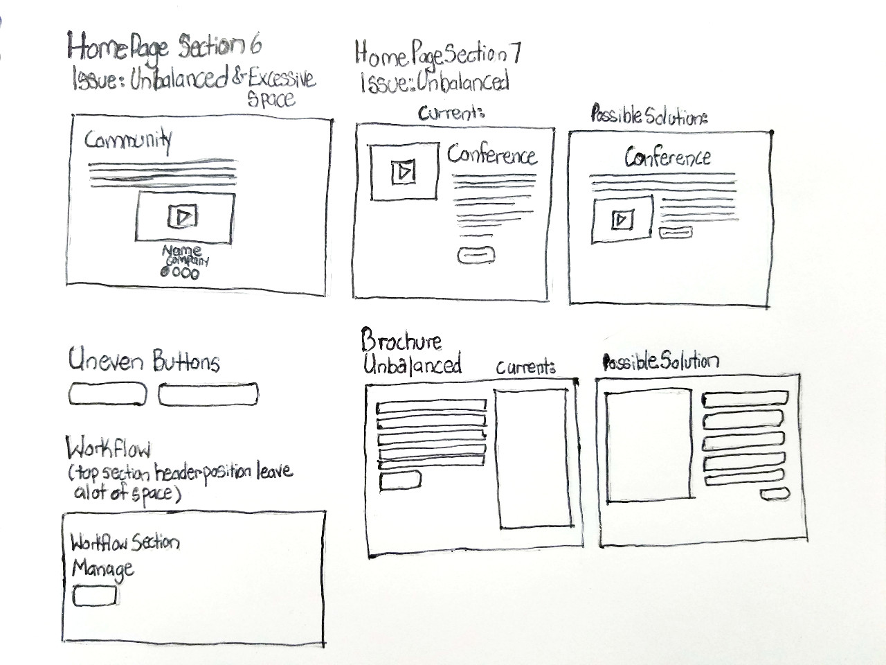 Sketches of issues found in a website audit