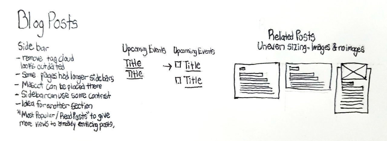 Sketch of issues on the blog site from a site audit found by Katherine Delorme.
